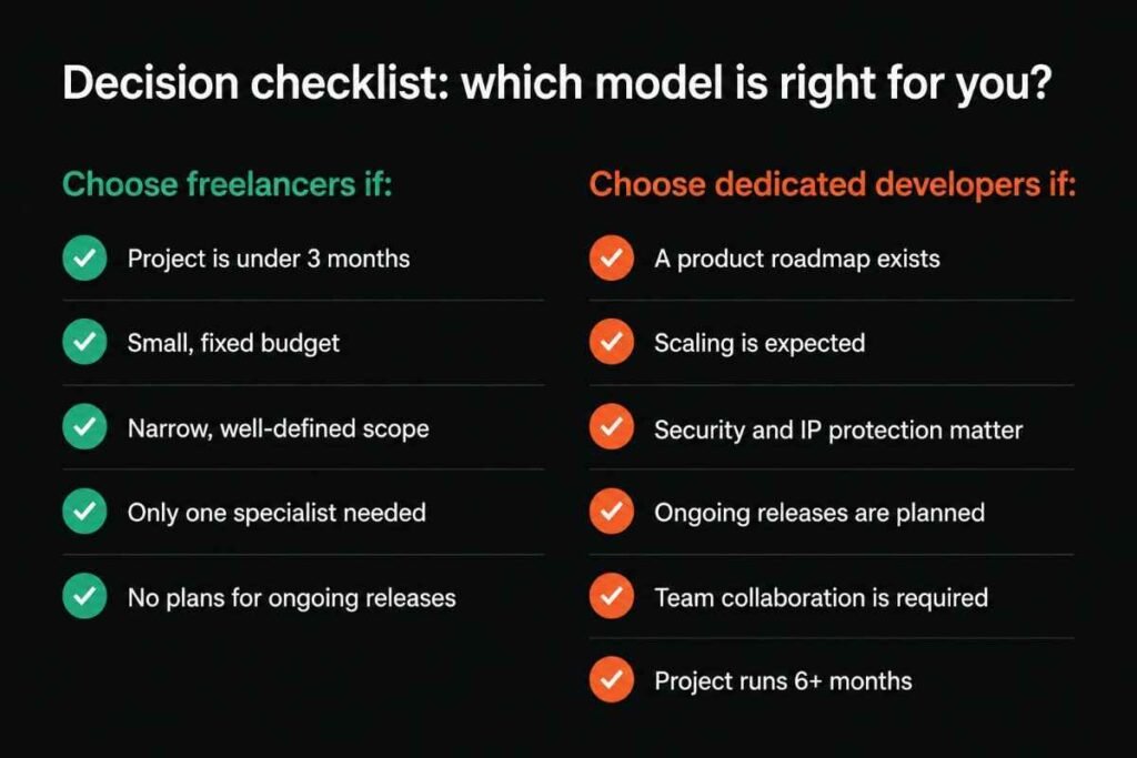 which model is right for you